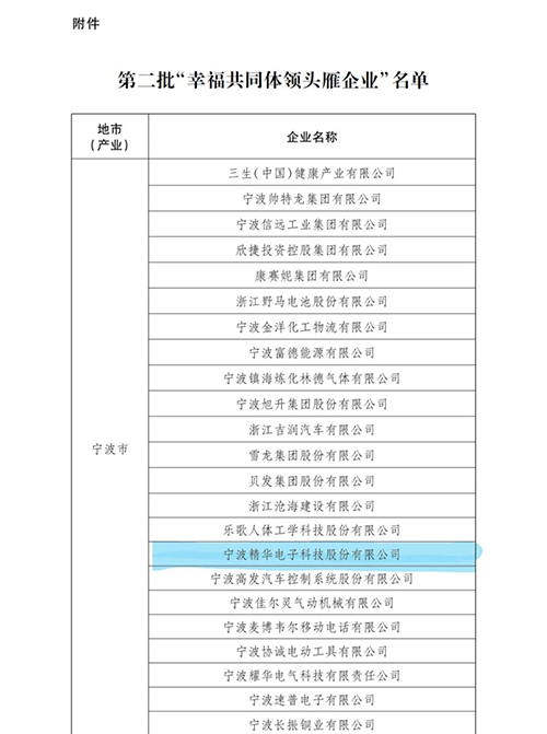 喜訊 | 精華股份榮獲浙江省 “幸福共同體企業領頭雁行動”榮譽(圖2)